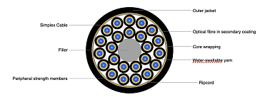 Flexible Breakout Cable 24F